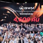 GWM ปิดฉาก Motor Expo 2025 อย่างยิ่งใหญ่ กวาดยอดจอง 4,609 คัน โตแรง 124% ตอกย้ำผู้นำรถยนต์ Multi-Powertrain ในประเทศไทย